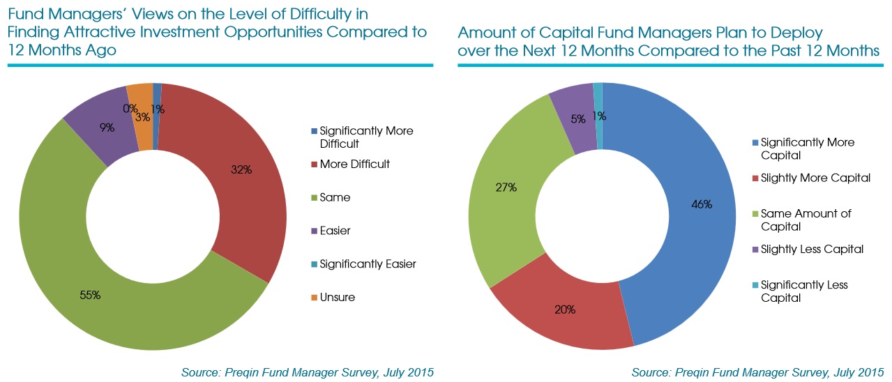 Private debt fund manager views